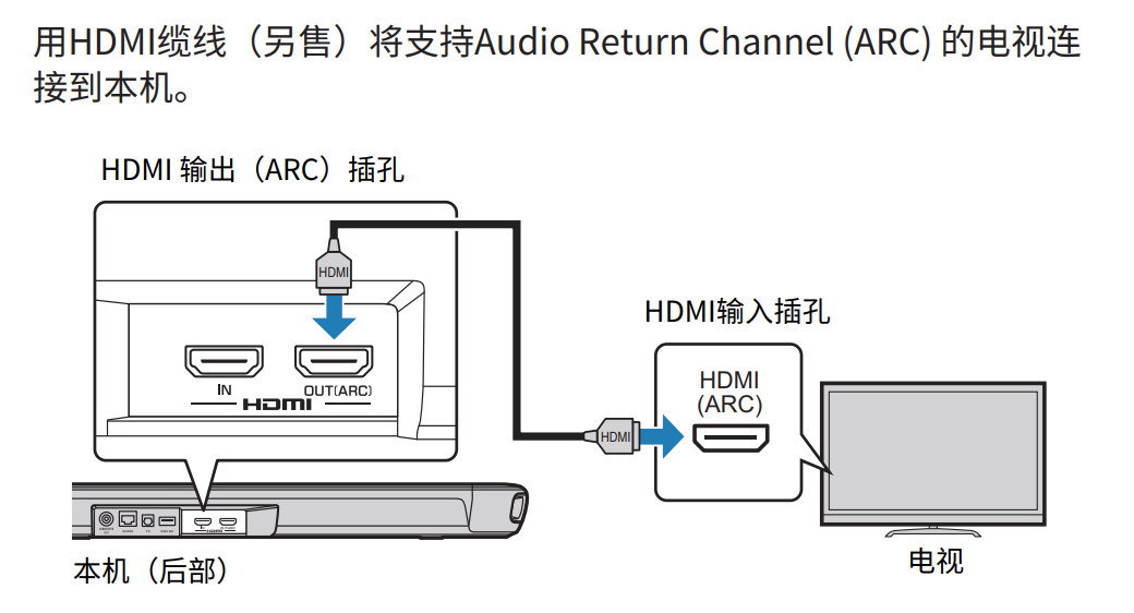 连接